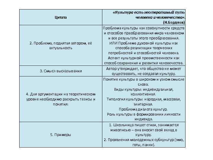 План культура обществознание