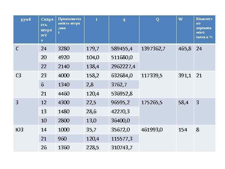 179, 7 589455, 4 4920 104, 0 511680, 0 2140 138, 4 2962227, 4