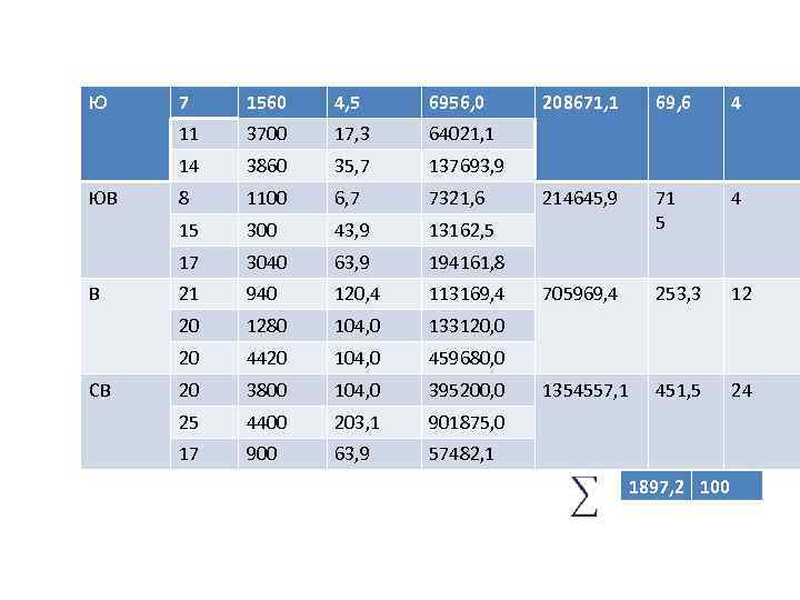 Ю 6956, 0 3700 17, 3 64021, 1 3860 35, 7 137693, 9 8