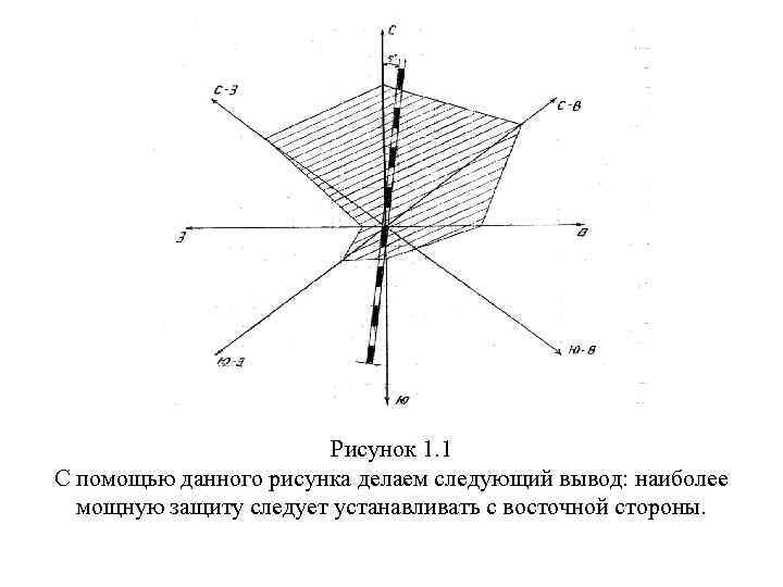 Рисунок 1. 1 С помощью данного рисунка делаем следующий вывод: наиболее мощную защиту следует