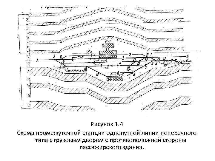 Схема промежуточной станции поперечного типа