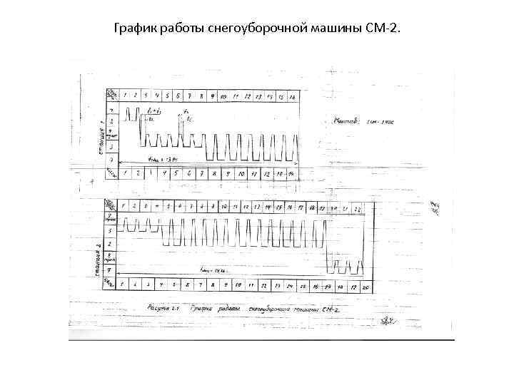  График работы снегоуборочной машины СМ-2. 