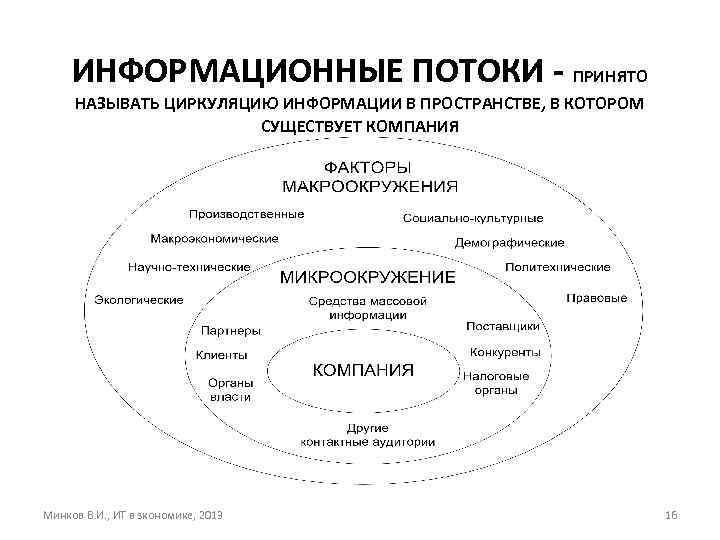 ИНФОРМАЦИОННЫЕ ПОТОКИ - ПРИНЯТО НАЗЫВАТЬ ЦИРКУЛЯЦИЮ ИНФОРМАЦИИ В ПРОСТРАНСТВЕ, В КОТОРОМ СУЩЕСТВУЕТ КОМПАНИЯ Минков