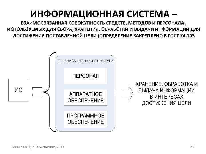 ИНФОРМАЦИОННАЯ СИСТЕМА – ВЗАИМОСВЯЗАННАЯ СОВОКУПНОСТЬ СРЕДСТВ, МЕТОДОВ И ПЕРСОНАЛА , ИСПОЛЬЗУЕМЫХ ДЛЯ СБОРА, ХРАНЕНИЯ,