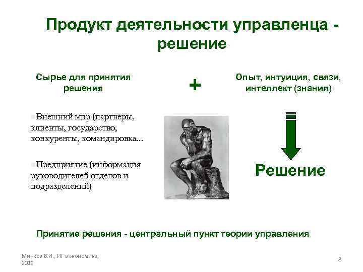 Продукт деятельности управленца решение Сырье для принятия решения + Опыт, интуиция, связи, интеллект (знания)