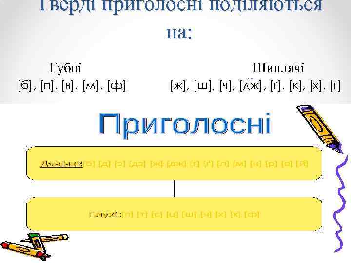 Тверді приголосні поділяються на: Губні [б], [п], [в], [м], [ф] Шиплячі [ж], [ш], [ч],