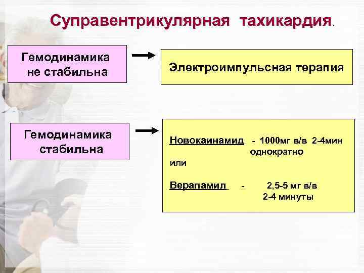 Суправентрикулярная тахикардия. Гемодинамика не стабильна Электроимпульсная терапия Гемодинамика стабильна Новокаинамид - 1000 мг в/в
