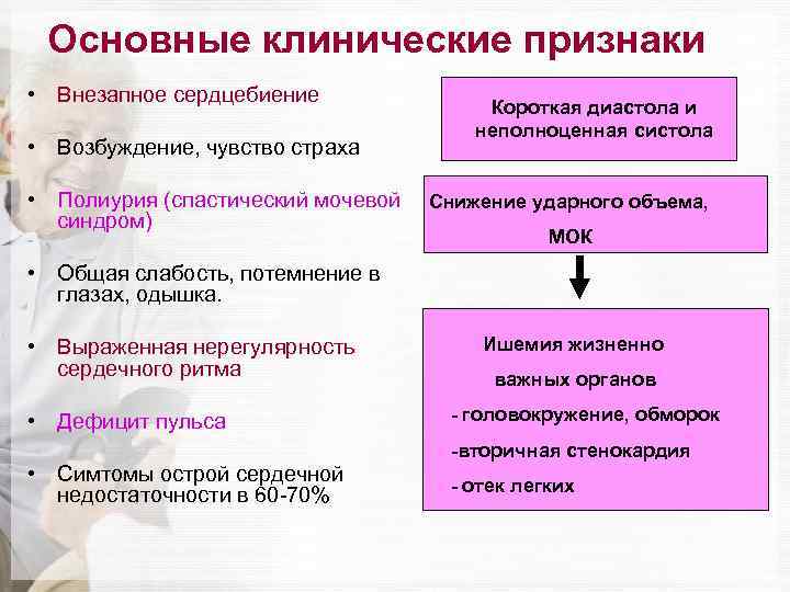 Основные клинические признаки • Внезапное сердцебиение • Возбуждение, чувство страха • Полиурия (спастический мочевой
