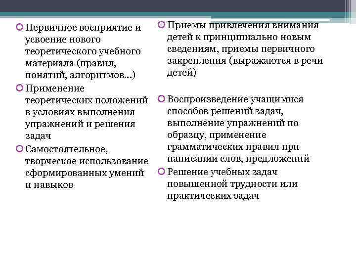  Первичное восприятие и Приемы привлечения внимания детей к принципиально новым усвоение нового сведениям,