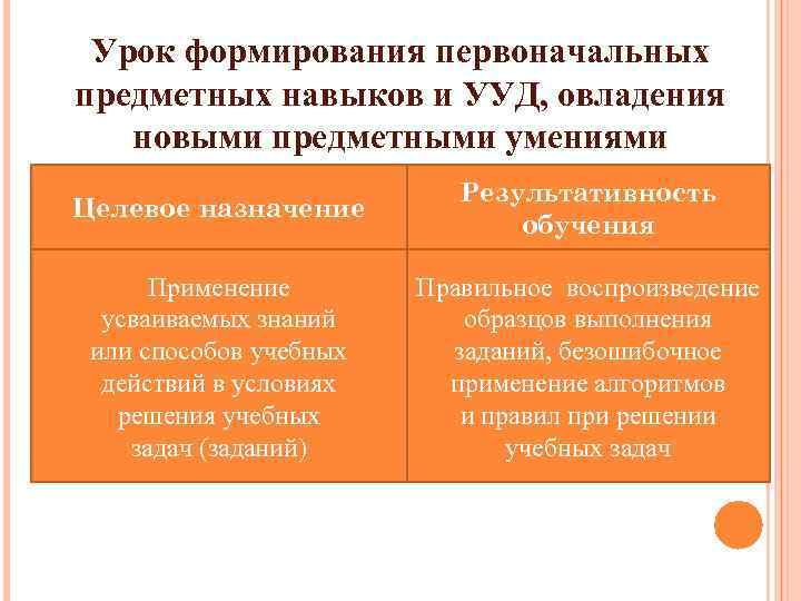 Урок формирования первоначальных предметных навыков и УУД, овладения новыми предметными умениями Целевое назначение Результативность