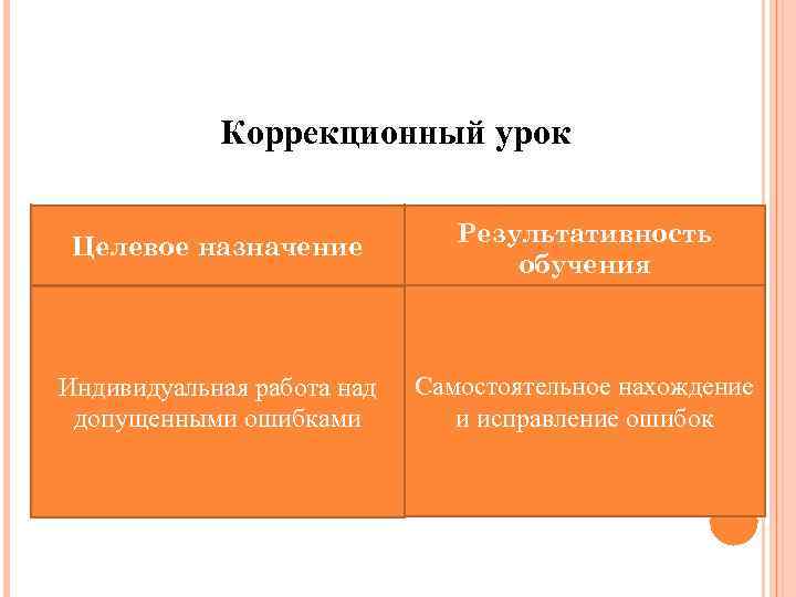 Коррекционный урок Целевое назначение Результативность обучения Индивидуальная работа над допущенными ошибками Самостоятельное нахождение и