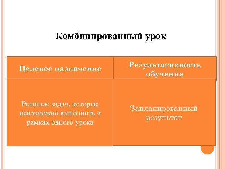Комбинированный урок Целевое назначение Результативность обучения Решение задач, которые невозможно выполнить в рамках одного