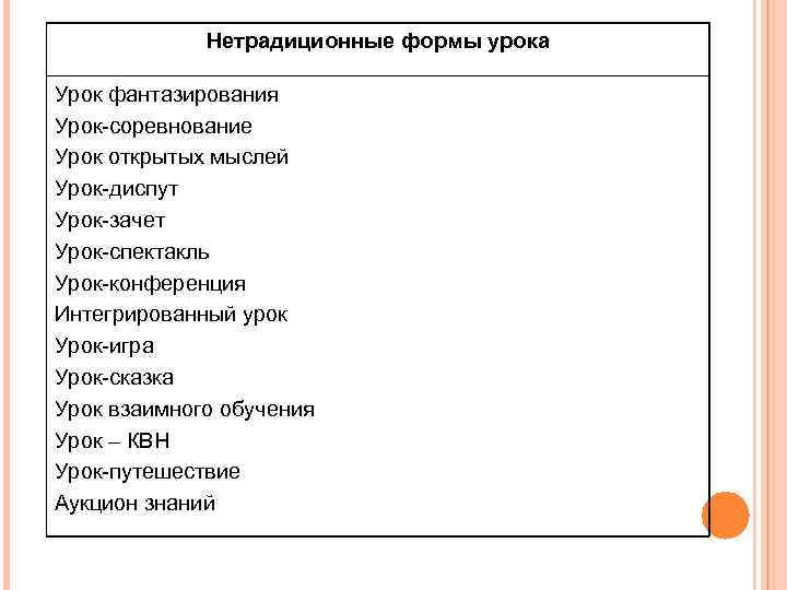 Нетрадиционные формы урока Урок фантазирования Урок-соревнование Урок открытых мыслей Урок-диспут Урок-зачет Урок-спектакль Урок-конференция Интегрированный
