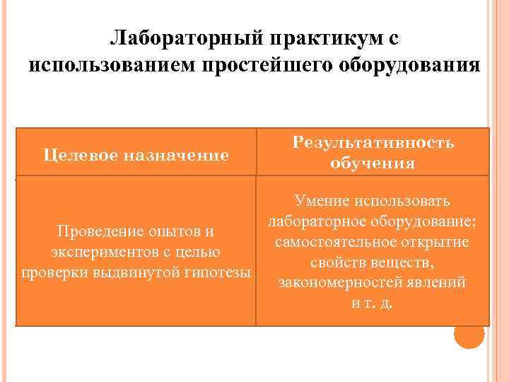 Лабораторный практикум с использованием простейшего оборудования Целевое назначение Результативность обучения Умение использовать лабораторное оборудование;