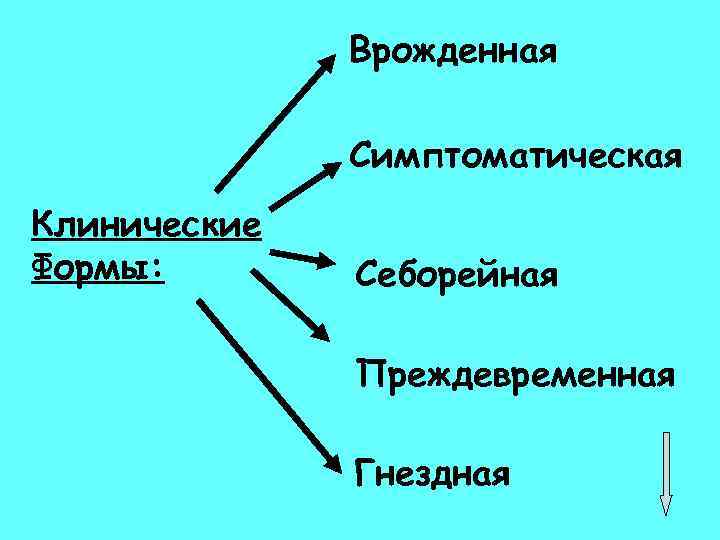 Врожденная Симптоматическая Клинические Формы: Себорейная Преждевременная Гнездная 