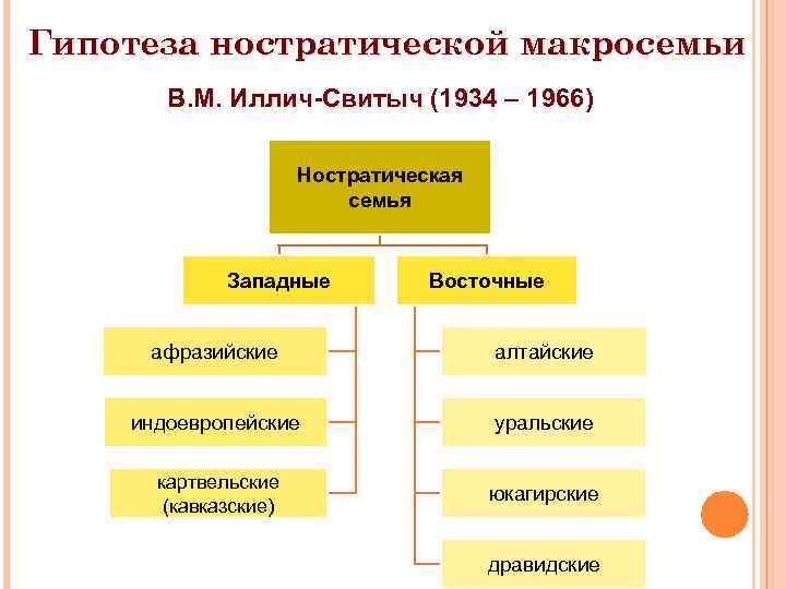 Уральско юкагирская семья языков