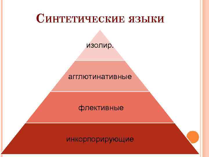 Культурное многообразие план