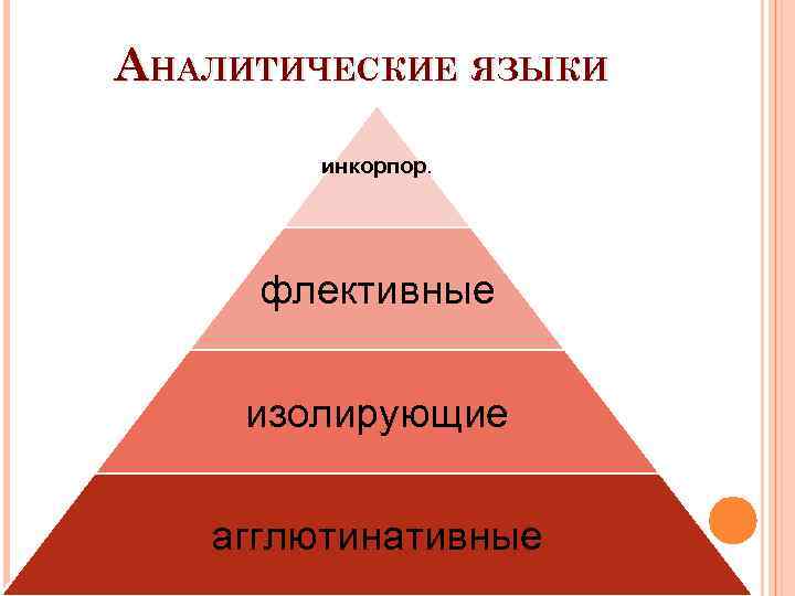 Аналитические языки. Аналитический Тип языка.