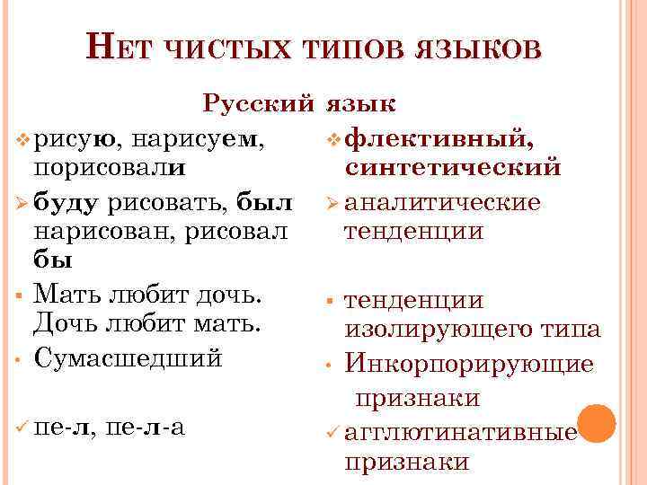 НЕТ ЧИСТЫХ ТИПОВ ЯЗЫКОВ Русский язык v рисую, нарисуем, порисовали Ø буду рисовать, был