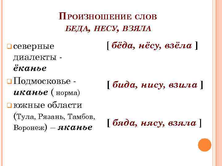 ПРОИЗНОШЕНИЕ СЛОВ БЕДА, НЕСУ, ВЗЯЛА q северные диалекты ёканье q Подмосковье иканье ( норма)