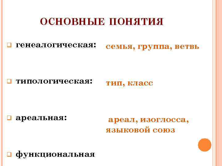 ОСНОВНЫЕ ПОНЯТИЯ q генеалогическая: семья, группа, ветвь q типологическая: тип, класс q ареальная: ареал,