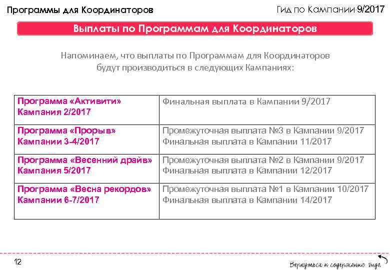 Программы для Координаторов Гид по Кампании 9/2017 Выплаты по Программам для Координаторов Напоминаем, что