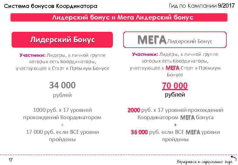 Система бонусов Координатора Гид по Кампании 9/2017 Лидерский бонус и Мега Лидерский бонус Лидерский