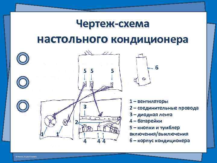 Чертеж-схема настольного кондиционера 5 5 5 3 2 1 © Фокина Лидия Петровна 1