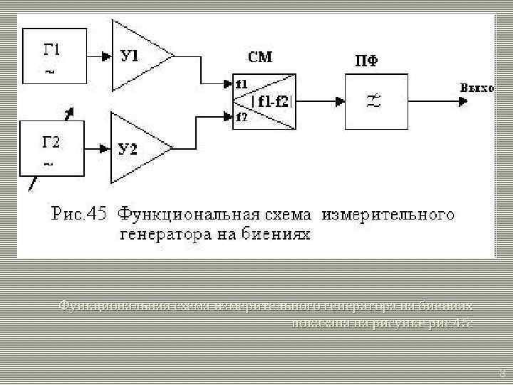  Функциональная схема измерительного генератора на биениях показана на рисунке рис. 45: 8 