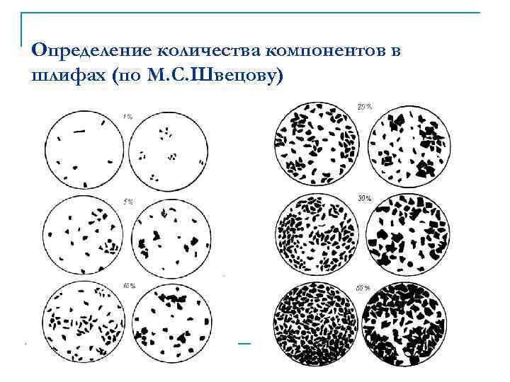 Определи компонент. Определение количества компонентов в шлифах. Определение минералов в шлифах. Форменные компоненты в шлифах. Трафарет для определения количества Минеральных зерен.