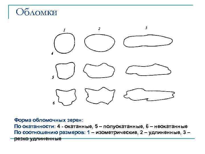Обломки Форма обломочных зерен: По окатанности: 4 - окатанные, 5 – полуокатанные, 6 –
