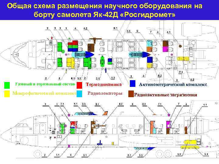 Общая схема размещения научного оборудования на борту самолета Як-42 Д «Росгидромет» Газовый и аэрозольный