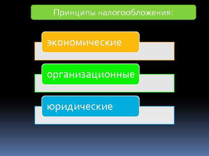 Принципы налогообложения: экономические организационные юридические 