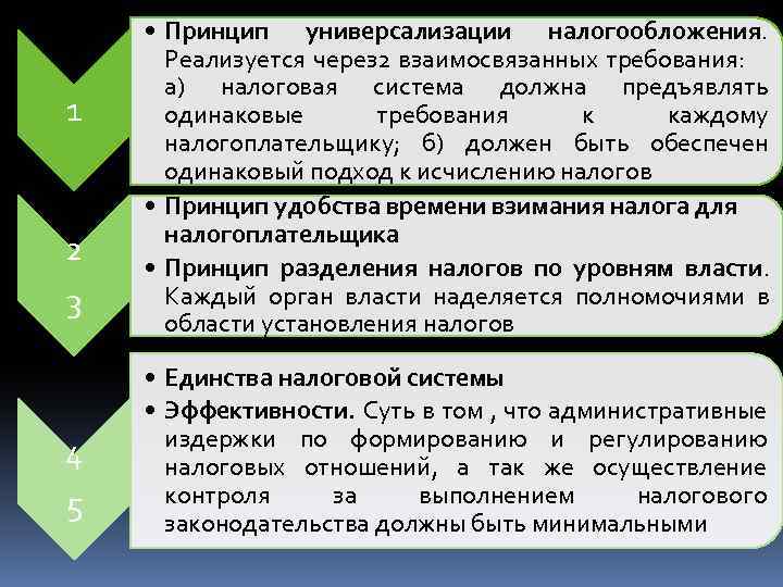1 2 3 4 5 • Принцип универсализации налогообложения. Реализуется через 2 взаимосвязанных требования: