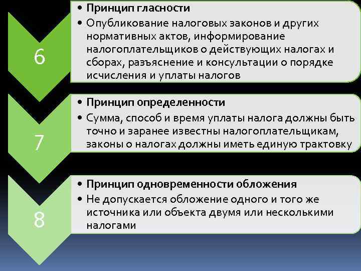 6 • Принцип гласности • Опубликование налоговых законов и других нормативных актов, информирование налогоплательщиков