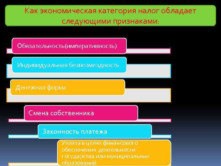 Как экономическая категория налог обладает следующими признаками: Обязательность(императивность) Индивидуальная безвозмездность Денежная форма Смена собственника