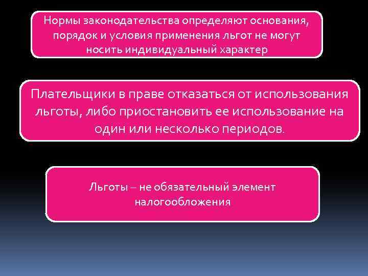 Нормы законодательства определяют основания, порядок и условия применения льгот не могут носить индивидуальный характер