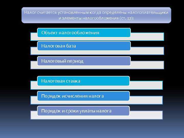 Налог считается установленным когда определены налогоплательщики и элементы налогообложения (ст. 17): Объект налогообложения Налоговая