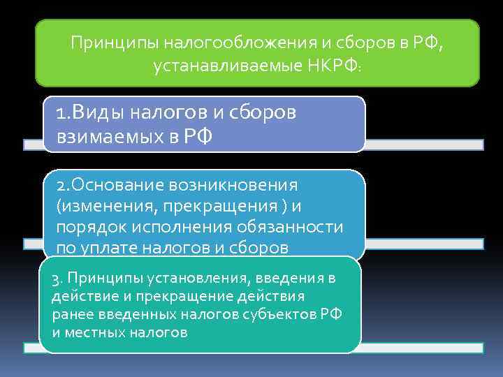 Принципы налогообложения и сборов в РФ, устанавливаемые НКРФ: 1. Виды налогов и сборов взимаемых