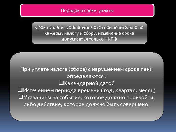 Порядок и сроки уплаты Сроки уплаты устанавливаются применительно по каждому налогу и сбору, изменение