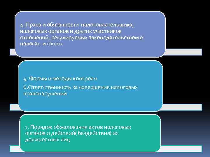 Обязанности налоговых органов. Права и обязанности налоговых органов. Права налогоплательщика и налогового органа. Права и обязанности налоговых органов РФ.