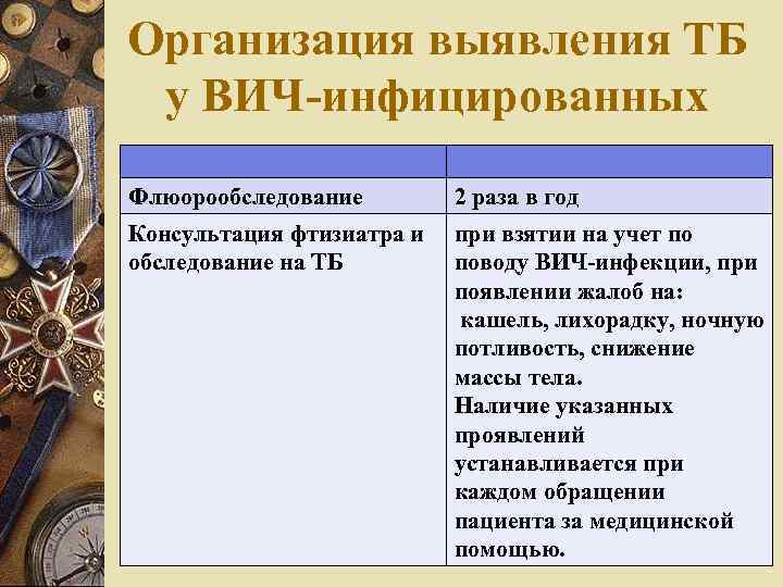 Организация выявления ТБ у ВИЧ-инфицированных Флюорообследование 2 раза в год Консультация фтизиатра и обследование