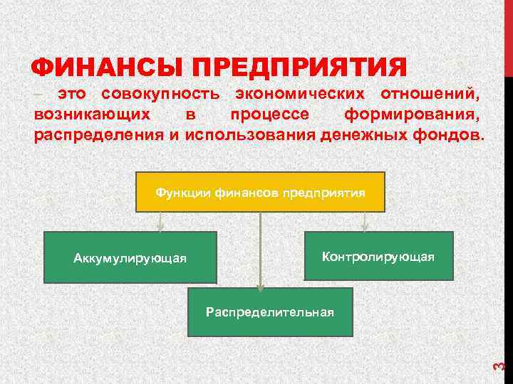 Характеристика взаимосвязи функций финансов предприятия места прохождения преддипломной практики