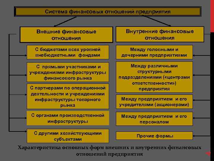 Заполните схему участники экономических отношений семья предприятие