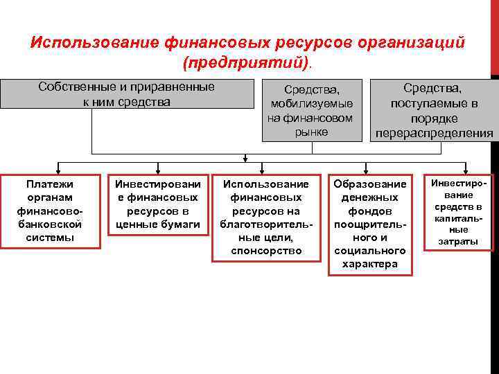 Характеристика взаимосвязи функций финансов предприятия места прохождения преддипломной практики