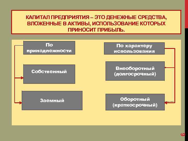 Характеристика взаимосвязи функций финансов предприятия места прохождения преддипломной практики