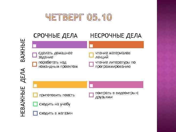 НЕВАЖНЫЕ ДЕЛА ВАЖНЫЕ СРОЧНЫЕ ДЕЛА НЕСРОЧНЫЕ ДЕЛА сделать домашнее задание поработать над командным проектом