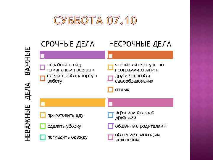 НЕВАЖНЫЕ ДЕЛА ВАЖНЫЕ СРОЧНЫЕ ДЕЛА поработать над командным проектом сделать лабораторную работу НЕСРОЧНЫЕ ДЕЛА
