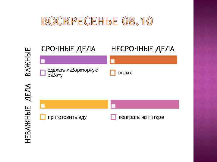 НЕВАЖНЫЕ ДЕЛА ВАЖНЫЕ СРОЧНЫЕ ДЕЛА НЕСРОЧНЫЕ ДЕЛА сделать лабораторную работу отдых приготовить еду поиграть