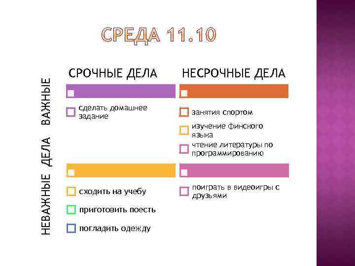 НЕВАЖНЫЕ ДЕЛА ВАЖНЫЕ СРОЧНЫЕ ДЕЛА сделать домашнее задание НЕСРОЧНЫЕ ДЕЛА занятия спортом изучение финского